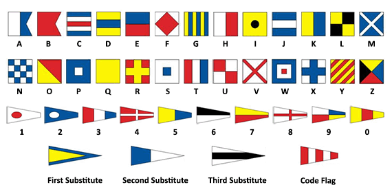 Code Flag Set (40 nylon flags) - Code Flags - Marine & Yachting Flags ...